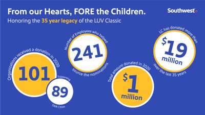 From our Hearts, FORE the Children: Celebrating the 2020 LUV Classic