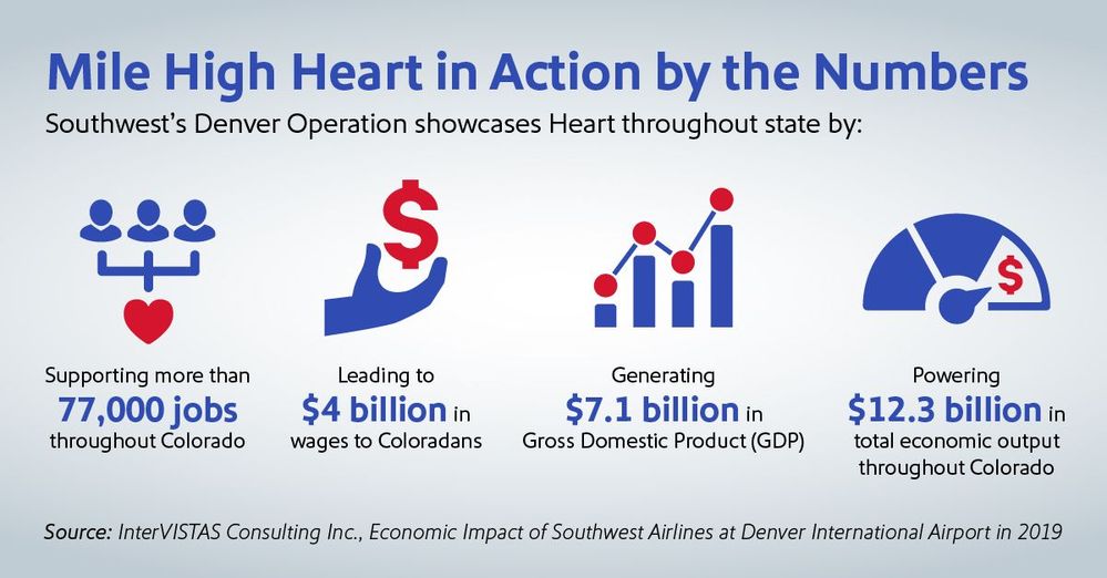 Southwest Airlines Economic Impact in Colorado.jpg